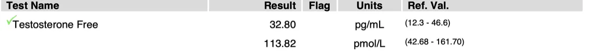 Lab report, Jan 7, 2026: free testosterone 32.80 pg/mL