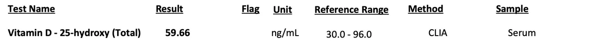 Lab report, May 15, 2026: vitamin D 59.66 ng/mL