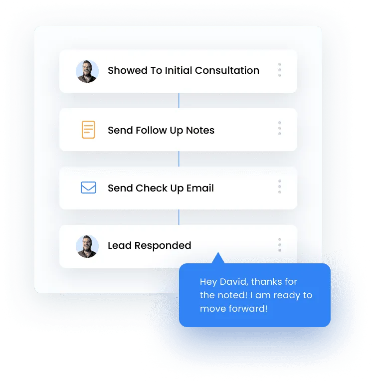 A client follow-up workflow visualization tailored for AstroPro Marketing. The workflow consists of four sequential steps: 'Showed to Initial Consultation,' 'Send Follow-Up Notes,' 'Send Check-Up Email,' and 'Lead Responded.' Each step includes a corresponding icon for clarity. At the final step, a response bubble appears from the lead, saying, 'Hey David, thanks for the note! I am ready to move forward!' The design highlights streamlined follow-up processes and effective communication strategies to convert leads into clients.