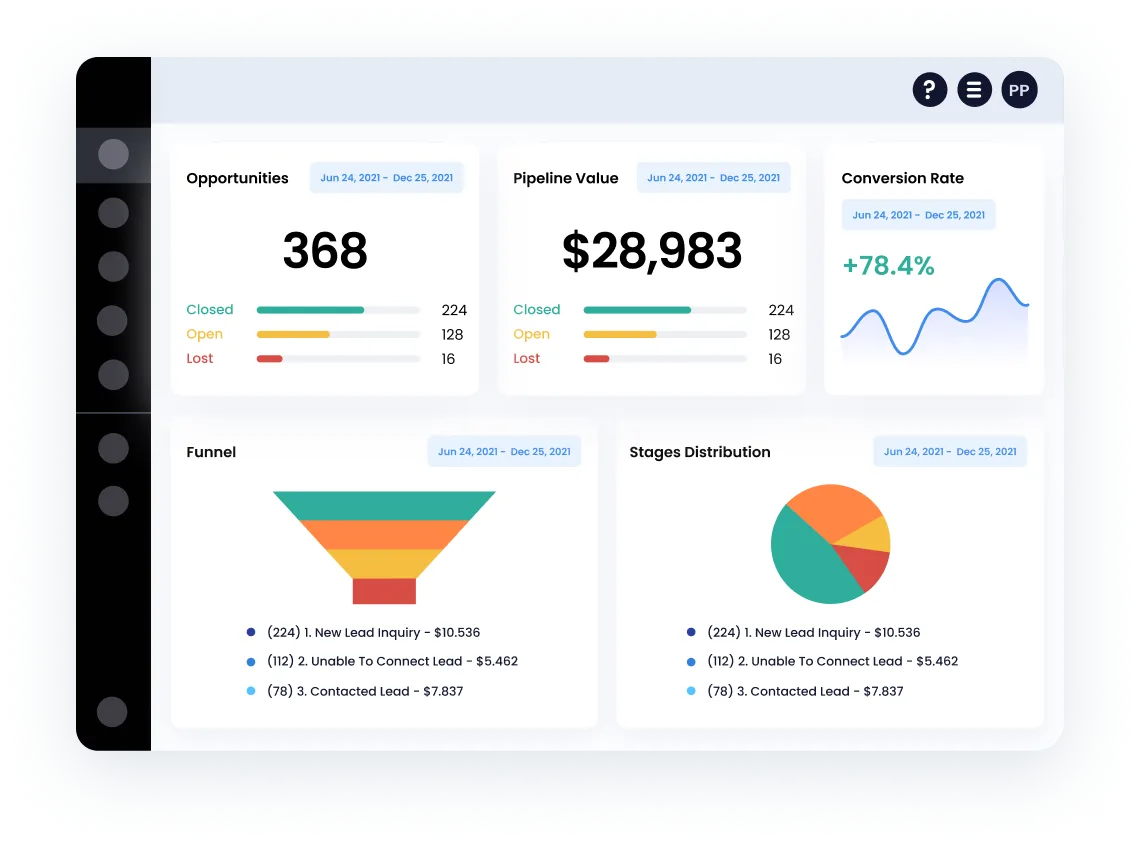 Dashboard showing sales and marketing analytics on the AstroPro Marketing website. Key metrics include total opportunities (368) with breakdowns for closed, open, and lost, pipeline value ($28,983), conversion rate (+78.4%), and visual representations such as a funnel diagram and pie chart detailing lead stages distribution.