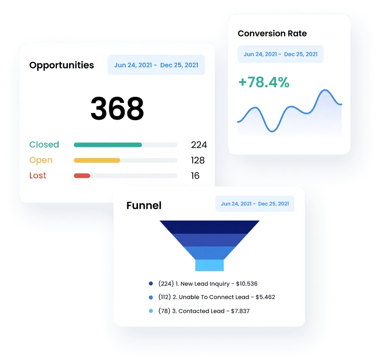 A sales performance dashboard designed for AstroPro Marketing, providing insights into opportunities, conversion rates, and sales funnel data:  Opportunities Overview:  Tracks 368 total opportunities from June 24, 2021, to December 25, 2021. Categorized into: 224 Closed opportunities. 128 Open opportunities. 16 Lost opportunities. Conversion Rate:  Displays a positive trend with a +78.4% increase over the same time period. Visualized with a line graph showing performance fluctuations. Sales Funnel:  Visual representation of lead progression through stages: 224 New Lead Inquiries: $10,536. 112 Unable to Connect Leads: $5,462. 78 Contacted Leads: $7,837. The dashboard emphasizes tracking key sales metrics to identify trends, optimize lead management, and improve conversion efficiency.