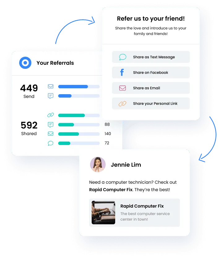 A referral tracking and sharing dashboard designed for AstroPro Marketing, highlighting customer engagement and advocacy:  Referral Performance:  Shows metrics for referrals: 449 Sent via various channels (email, text, etc.). 592 Shared, broken down by channel (e.g., 88 via one platform, 140 via another). Referral Sharing Options:  A pop-up encourages users to refer friends, with sharing options including: Share as Text Message. Share on Facebook. Share as Email. Share your Personal Link. Customer Testimonial:  A user, Jennie Lim, provides a referral example: "Need a computer technician? Check out Rapid Computer Fix. They’re the best!" Includes a preview card for 'Rapid Computer Fix' with a brief description, "The best computer service center in town!" The interface emphasizes simplicity and effectiveness, encouraging users to refer businesses while tracking their impact.