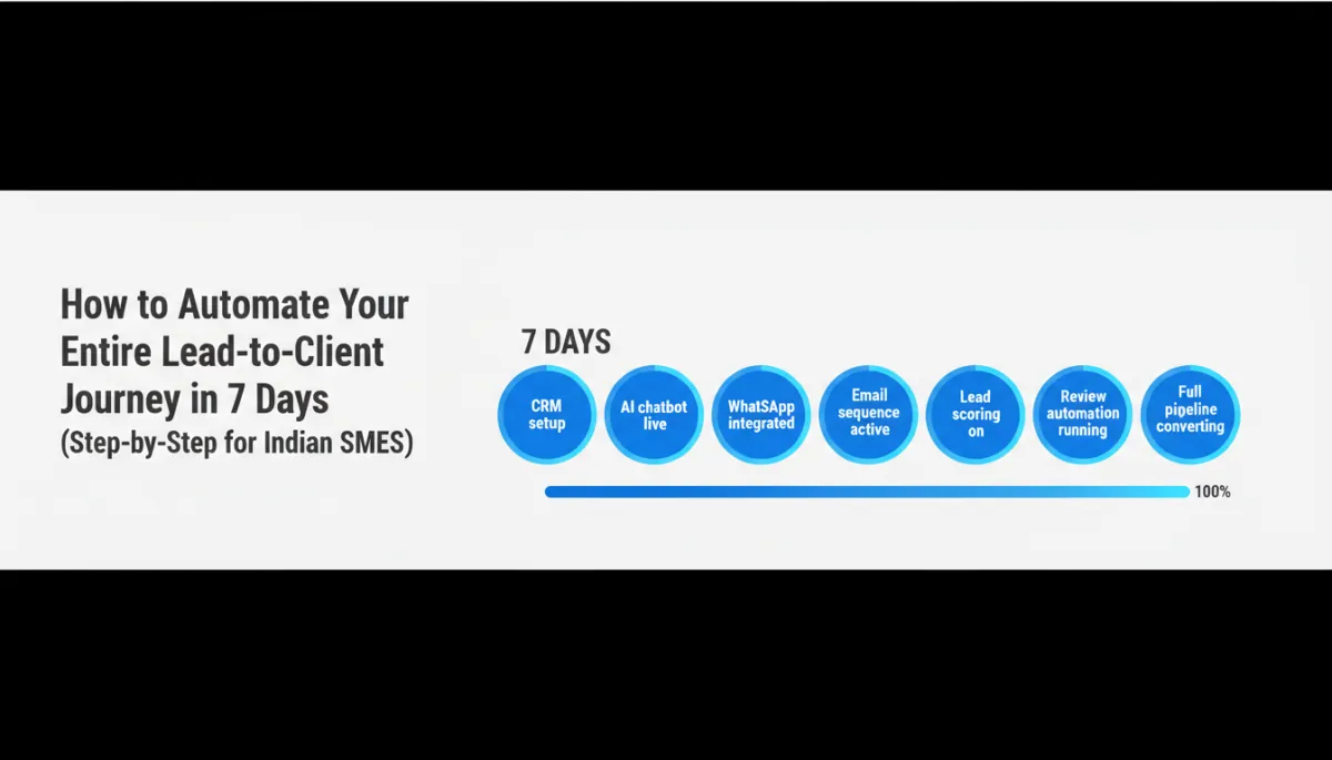 How to automate lead to client journey in 7 days step by step guide for Indian SMEs