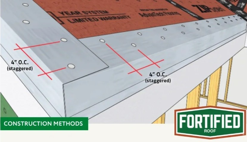 Fortified Roofing Construction Method for Stronger Edges
