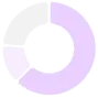 Pie Chart