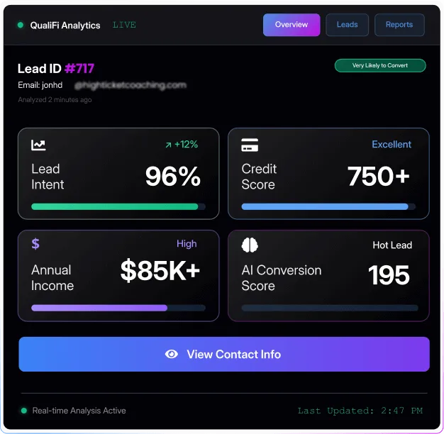 QualiFied Leads Made Simple