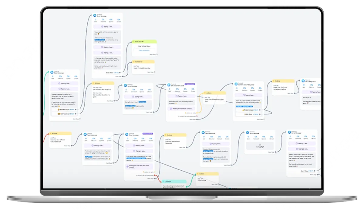 AI automation workflow capturing leads, sending follow-up messages, and converting customers