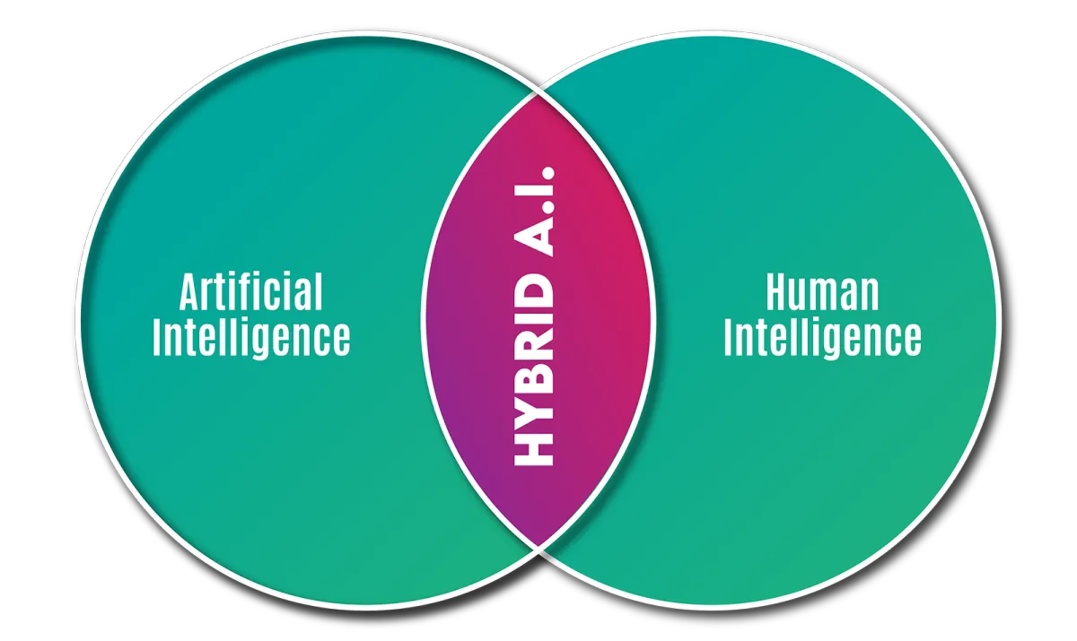 Hybrid AI