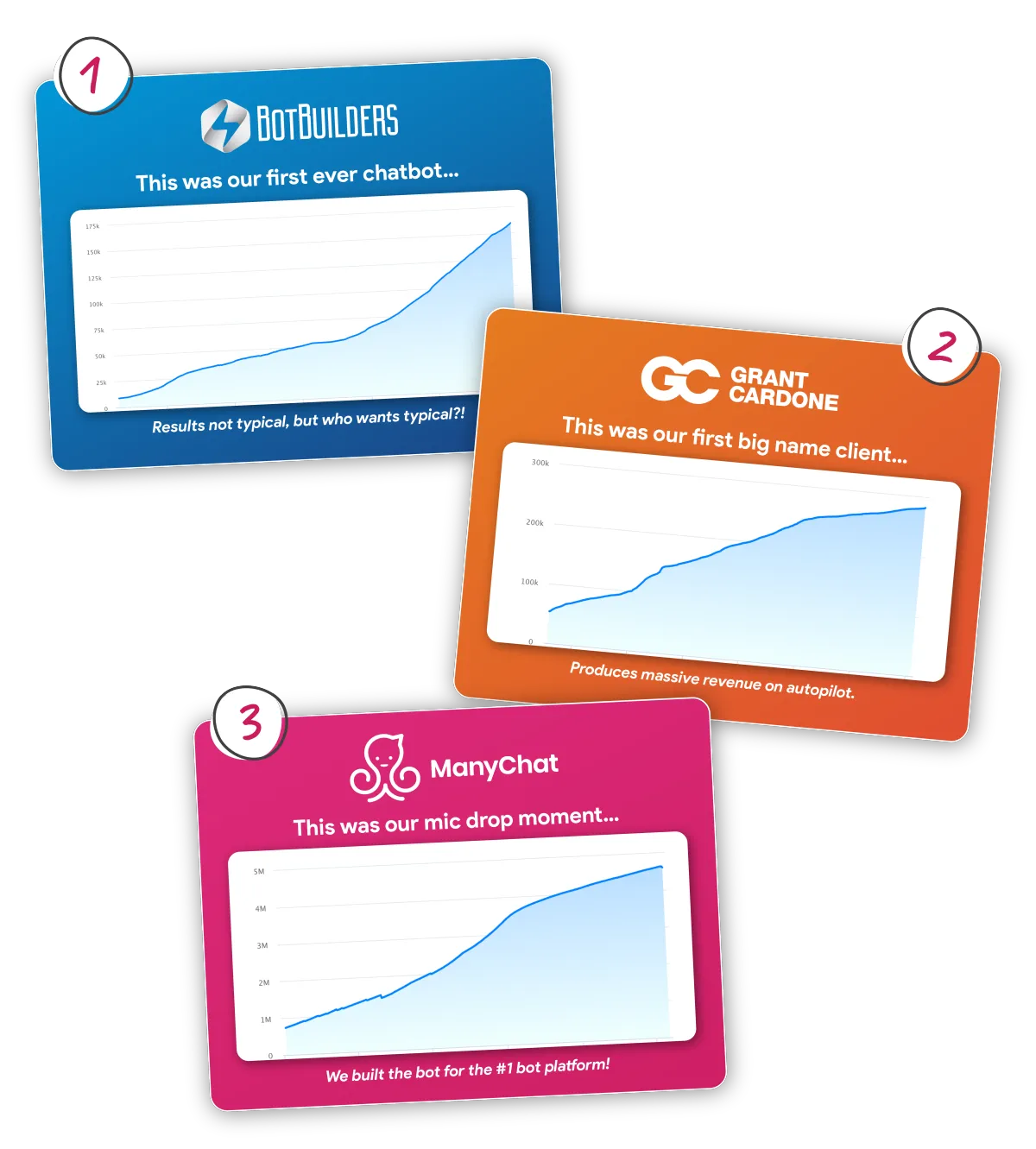 Massive Growth with Ultimate AI System