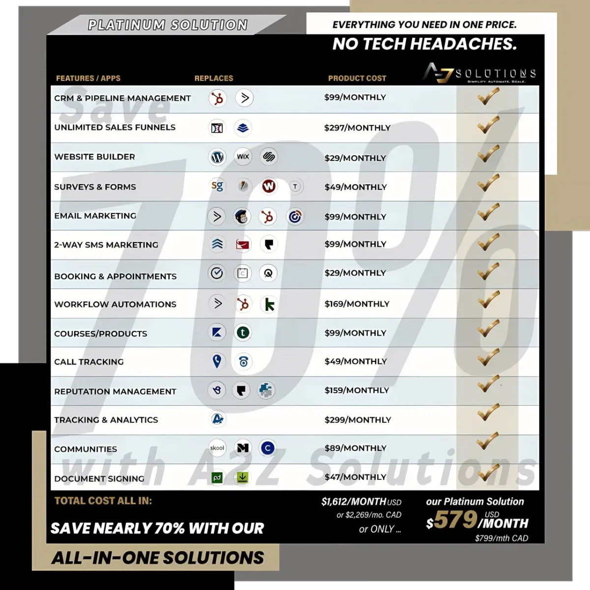 Platinum Solution Price
