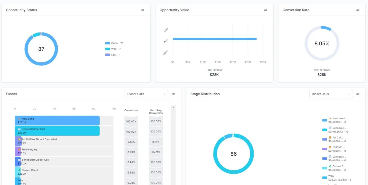 salesautomator dashboad