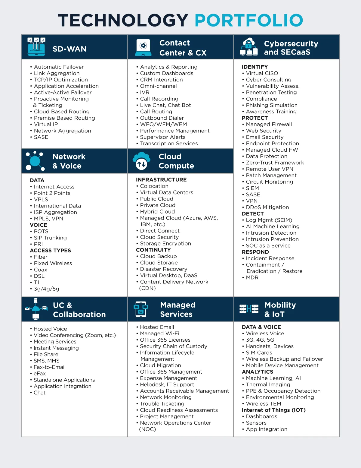 Technology Portfolio