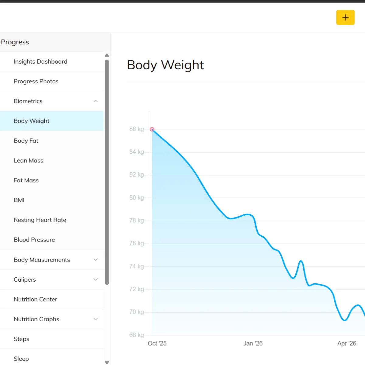 Client Post-Protocol Physical Assessment Day 30