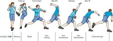How Improper Throwing Mechanics Can Increase Arm Stress in Pitchers