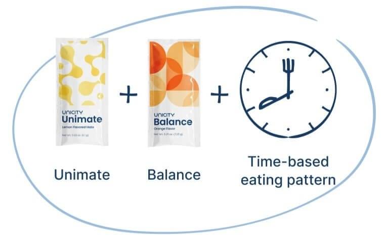 Time-based eating habits