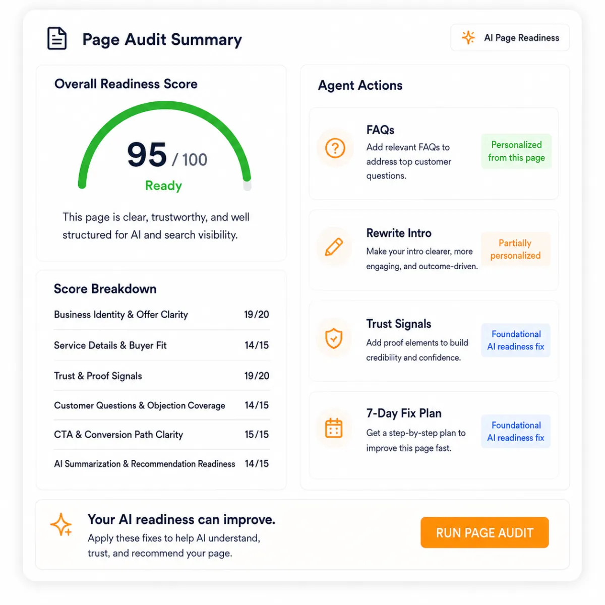 AI Page Readiness Checker dashboard showing a 95 out of 100 Ready score, score breakdown, Agent Actions, and a Run Page Audit button.