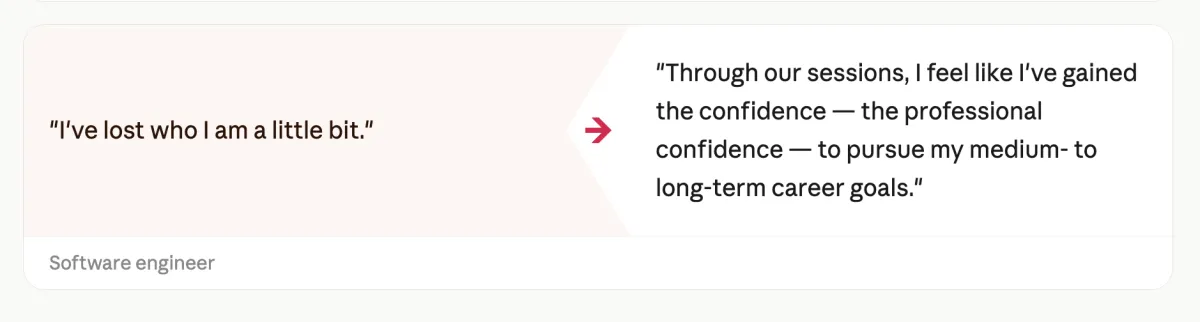 Two-panel quote card. Left panel, pale peach: "I've lost who I am a little bit." Pink arrow pointing right. Right panel, white: "Through our sessions, I feel like I've gained the confidence — the professional confidence — to pursue my medium- to long-term career goals." Footer: Software engineer.