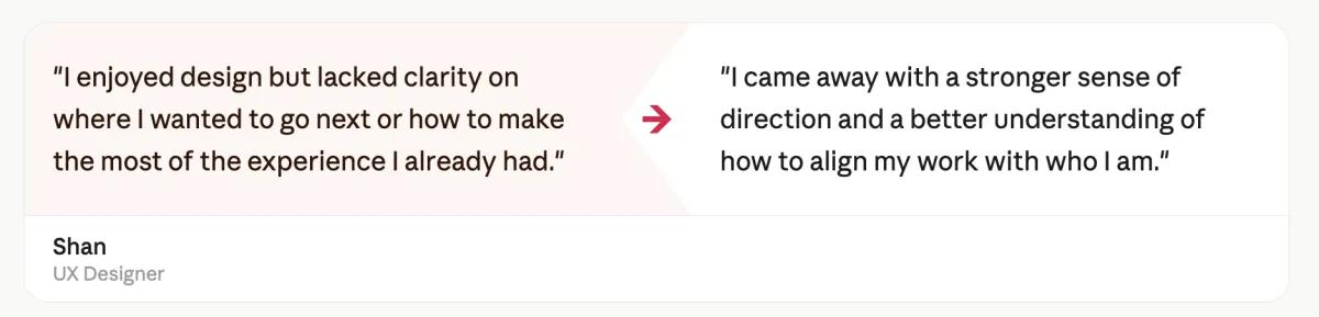 Two-panel quote card. Left panel, pale peach: "I enjoyed design but lacked clarity on where I wanted to go next or how to make the most of the experience I already had." Pink arrow pointing right. Right panel, white: "I came away with a stronger sense of direction and a better understanding of how to align my work with who I am." Footer: Shan, UX Designer.