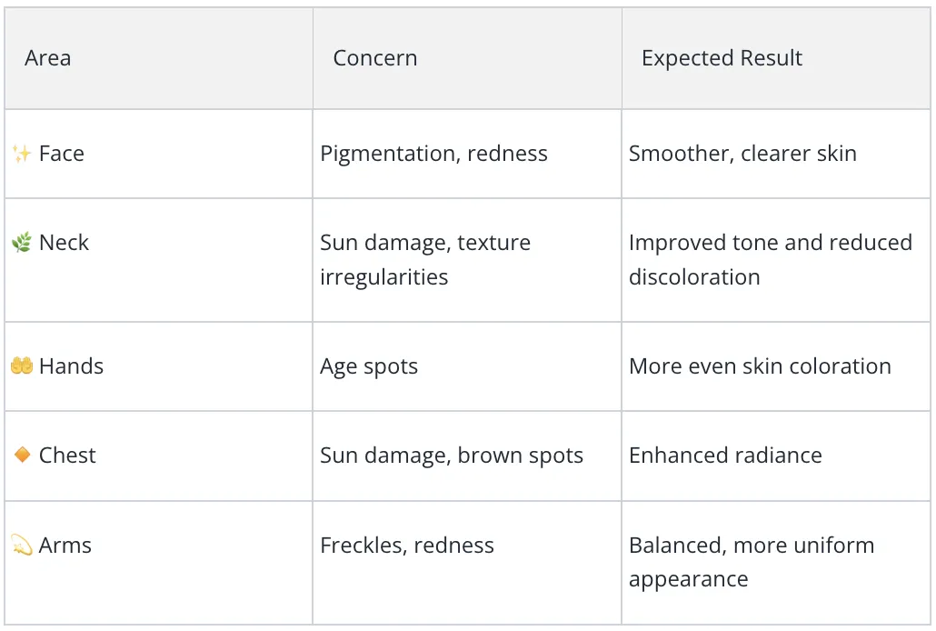 Table explinin the difference Betwen Blog posts and landing page content