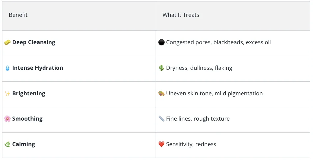 Table explinin the difference Betwen Blog posts and landing page content