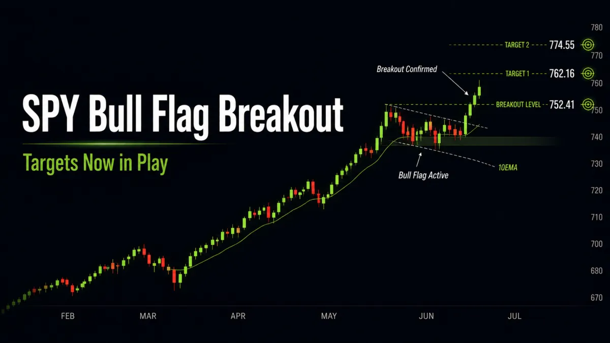 SPY Bull Flag Breakout Confirmed as Upside Targets Come Into View