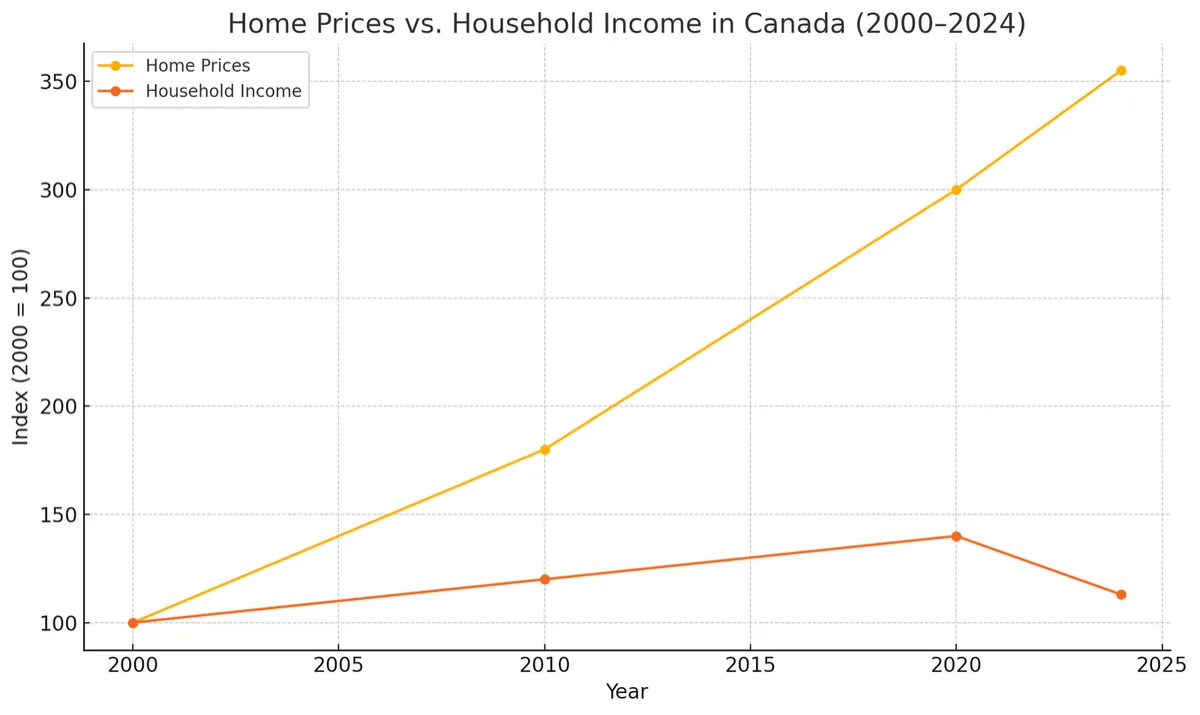 How to Fix Canada’s Housing Crisis: Seven Bold Solutions