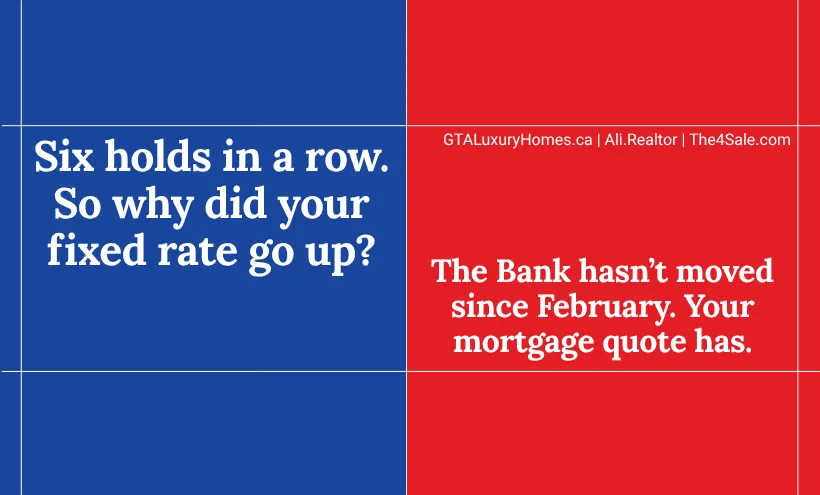 Six holds in a row. So why did your fixed rate go up?