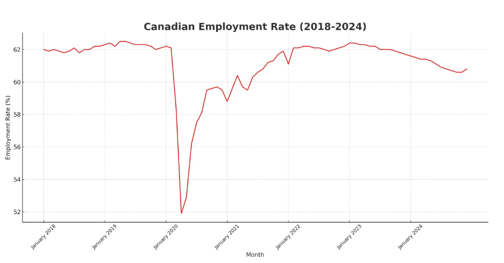 Canada’s Year-End Employment Statistics: Signs of Growth