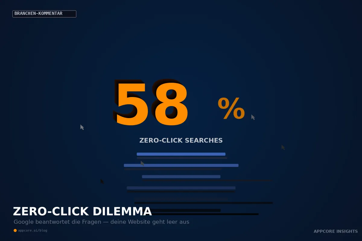 Dunkler Hintergrund mit grosser "58%" in Orange als Zentrum. Darunter verblassende Such-Ergebnis-Zeilen und verschwindende Maus-Cursor, die nie anklicken. Symbolisiert: Die verschwundenen Klicks.