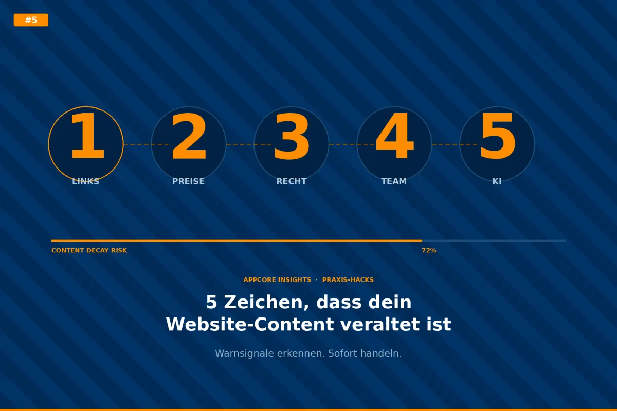 5 Praxis Hacks aus dem AppCore Inventar für Deine Website