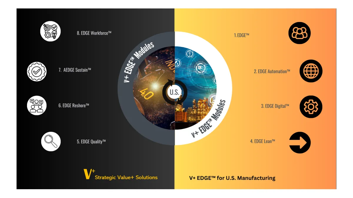V+ EDGE™