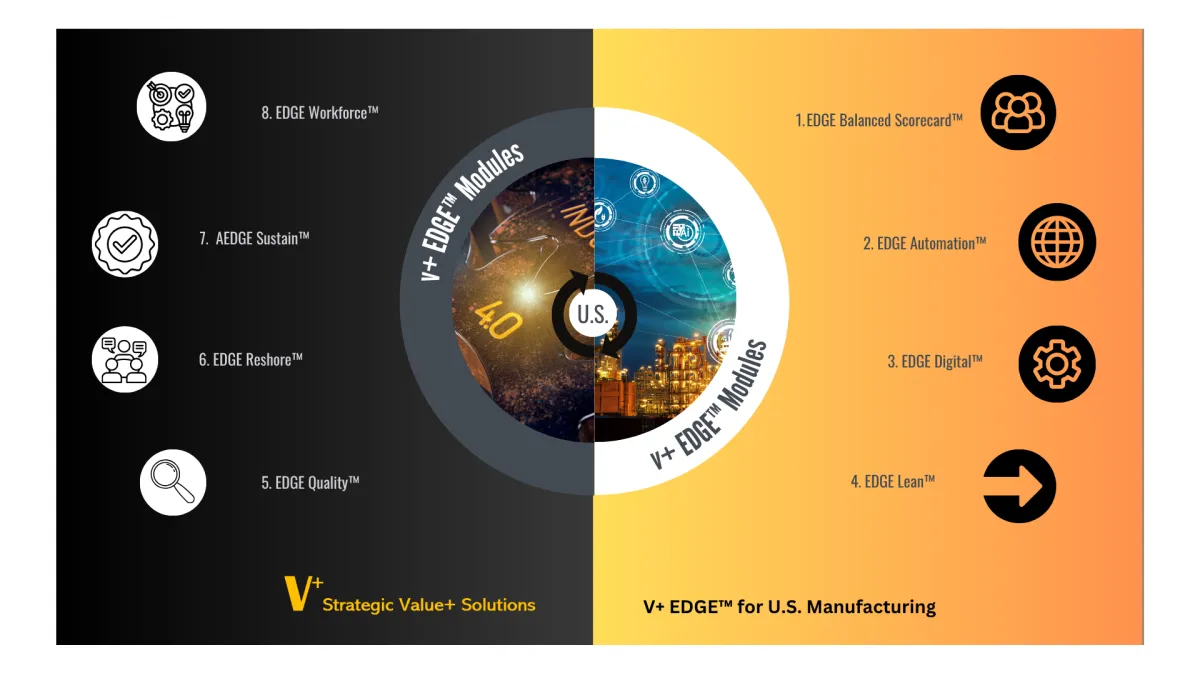 V+ EDGE™
