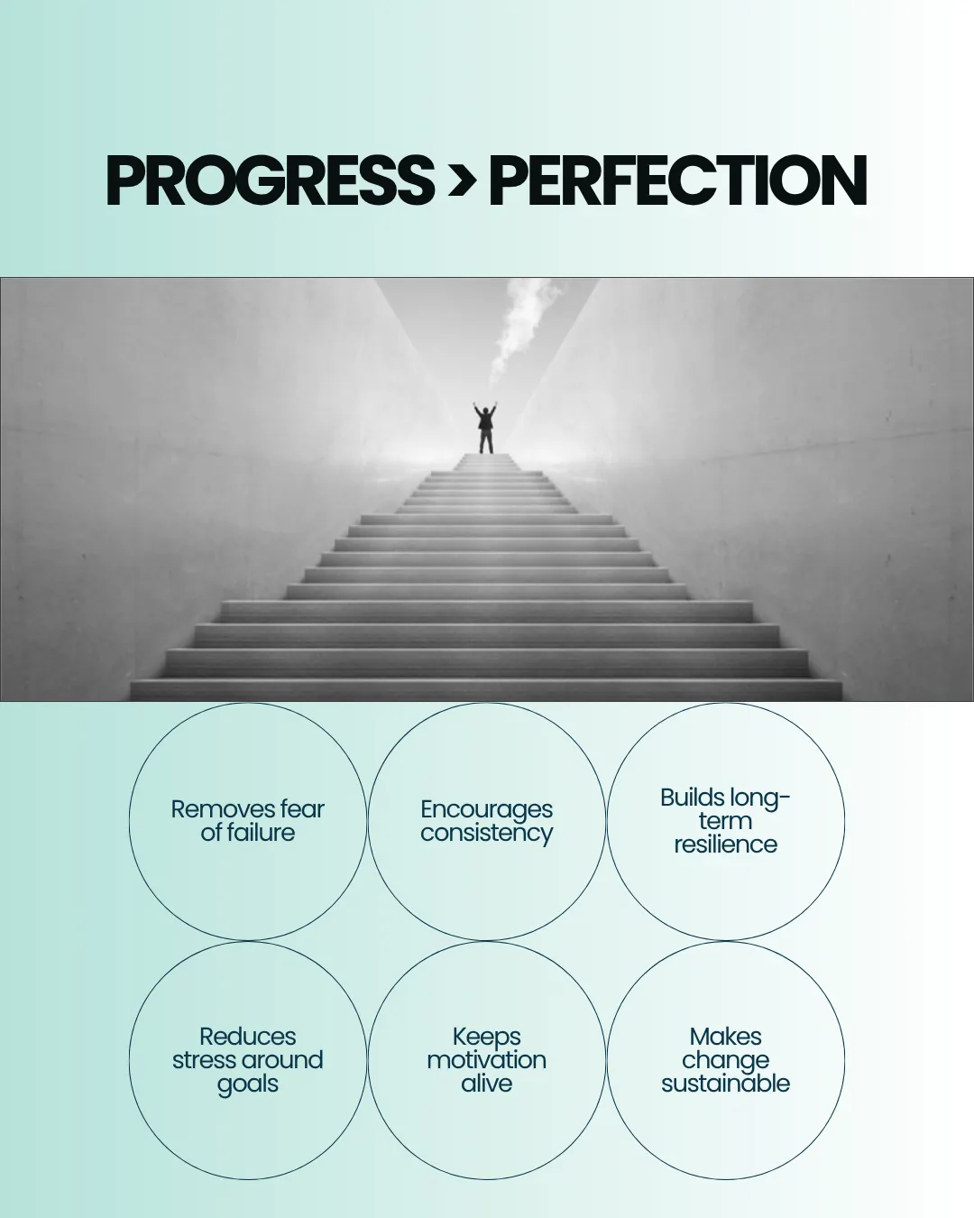 Stairs leading upward with the text 'Progress > Perfection' and benefits listed below.