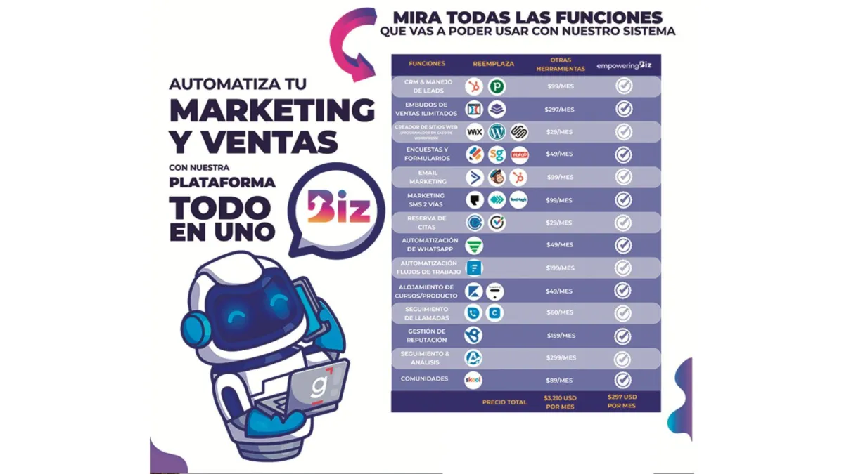SISTEMA TODO EN UNO, ALL IN ONE PLATFORM, MARKETING