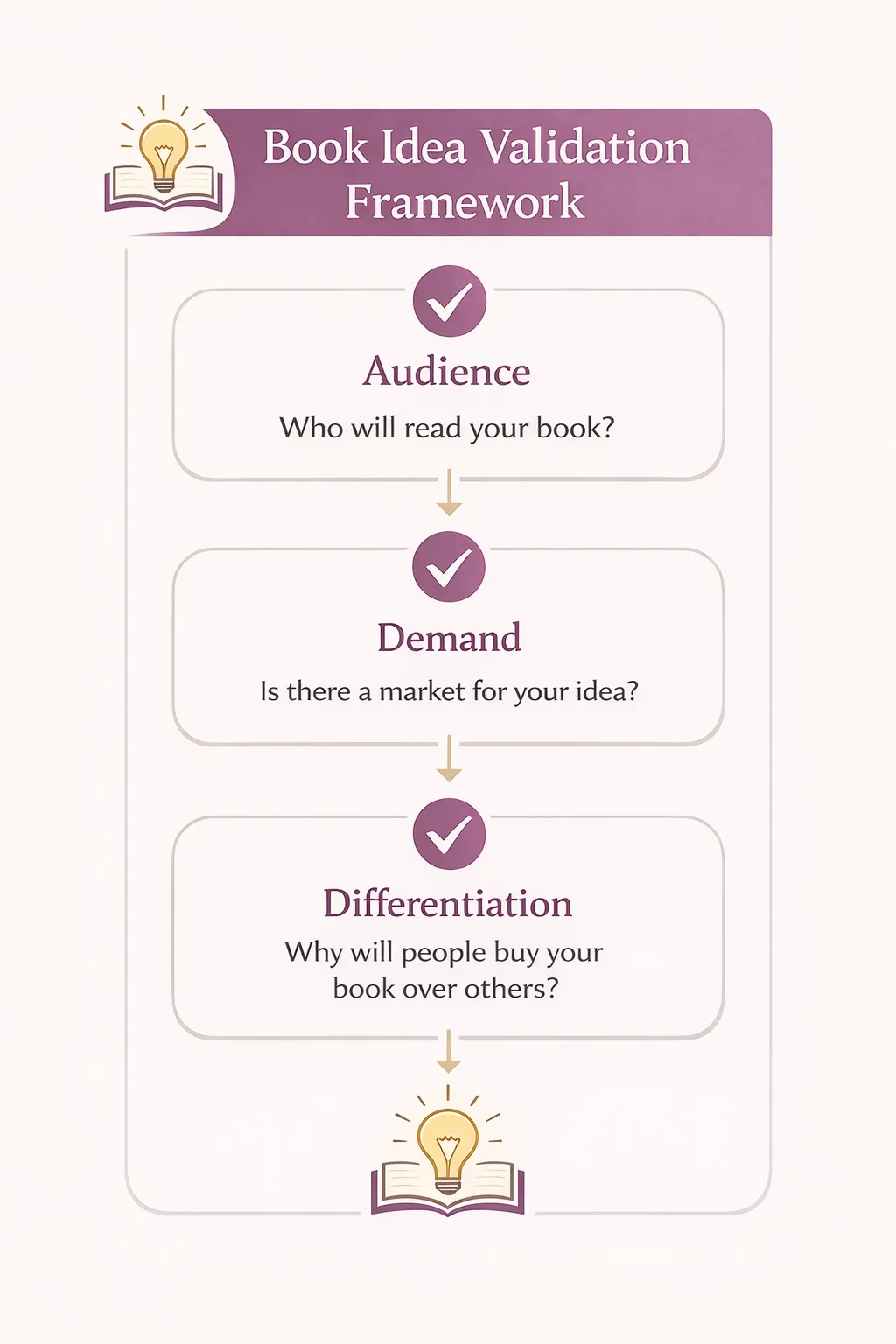 Computer open with clarity challenge showing.