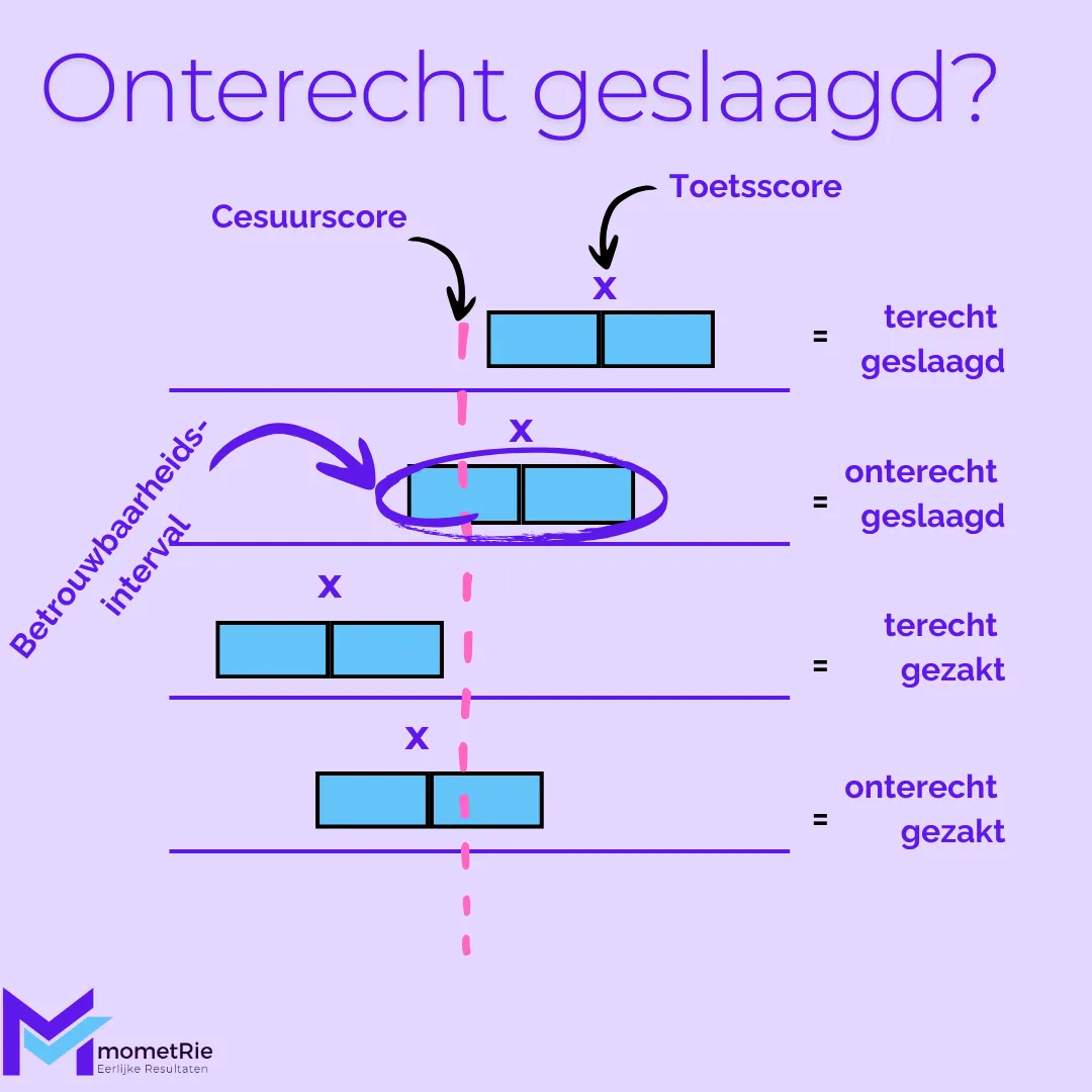 meetnauwkeurigheid