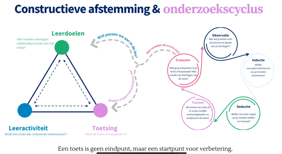 Betere constructieve afstemming door toetsanalyse