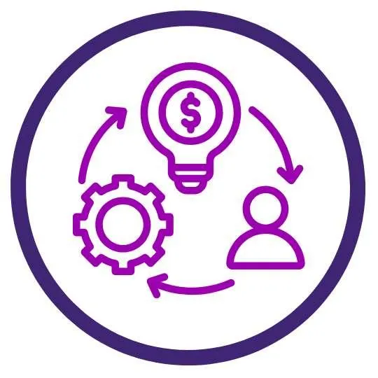 Scalable Business Models