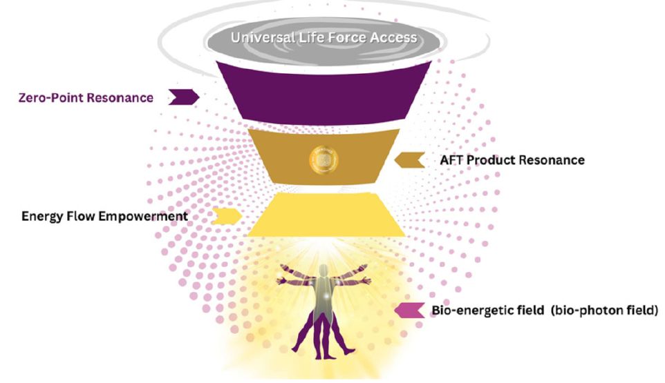 energetic system framework