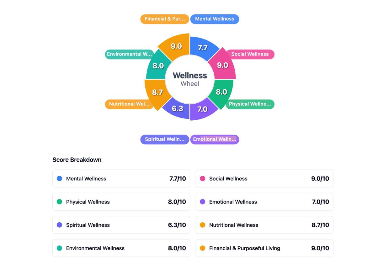 the sun shines through the leaves of a tree