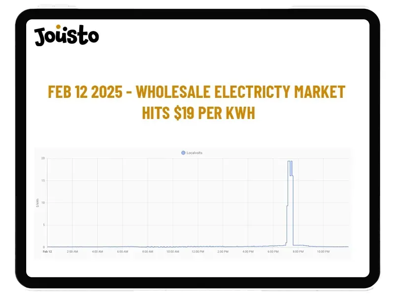 wholesale market peaks