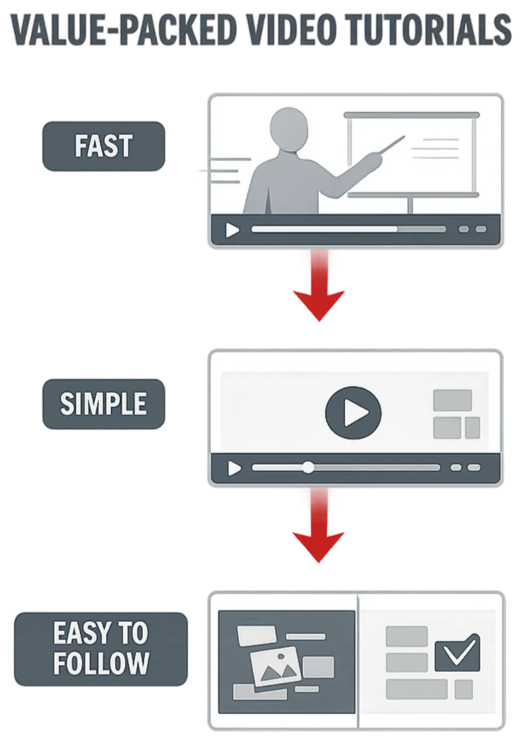 Easy simple easy to follow video tutorials