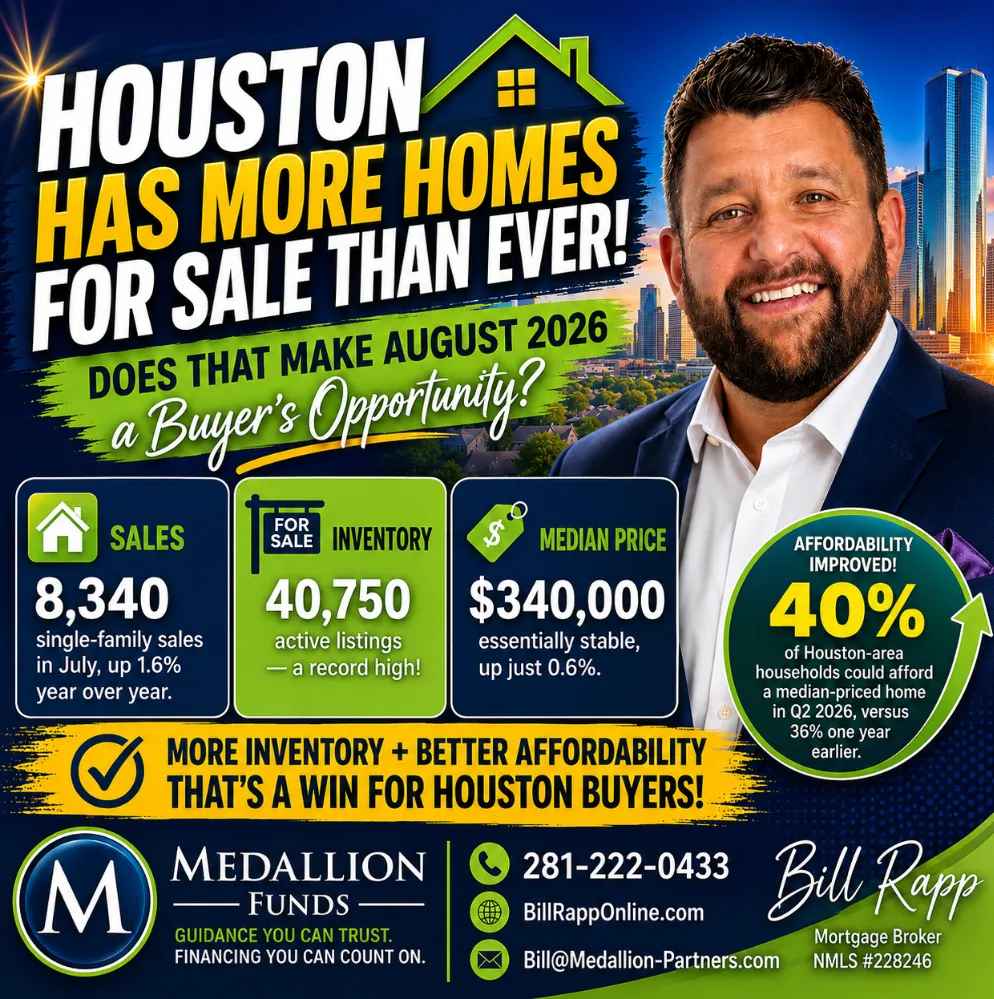 📈 40,750 Houston Homes for Sale: Why More Inventory + Better Mortgage Affordability Could Favor Buyers 🏡