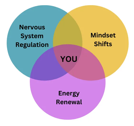 three circles connected 