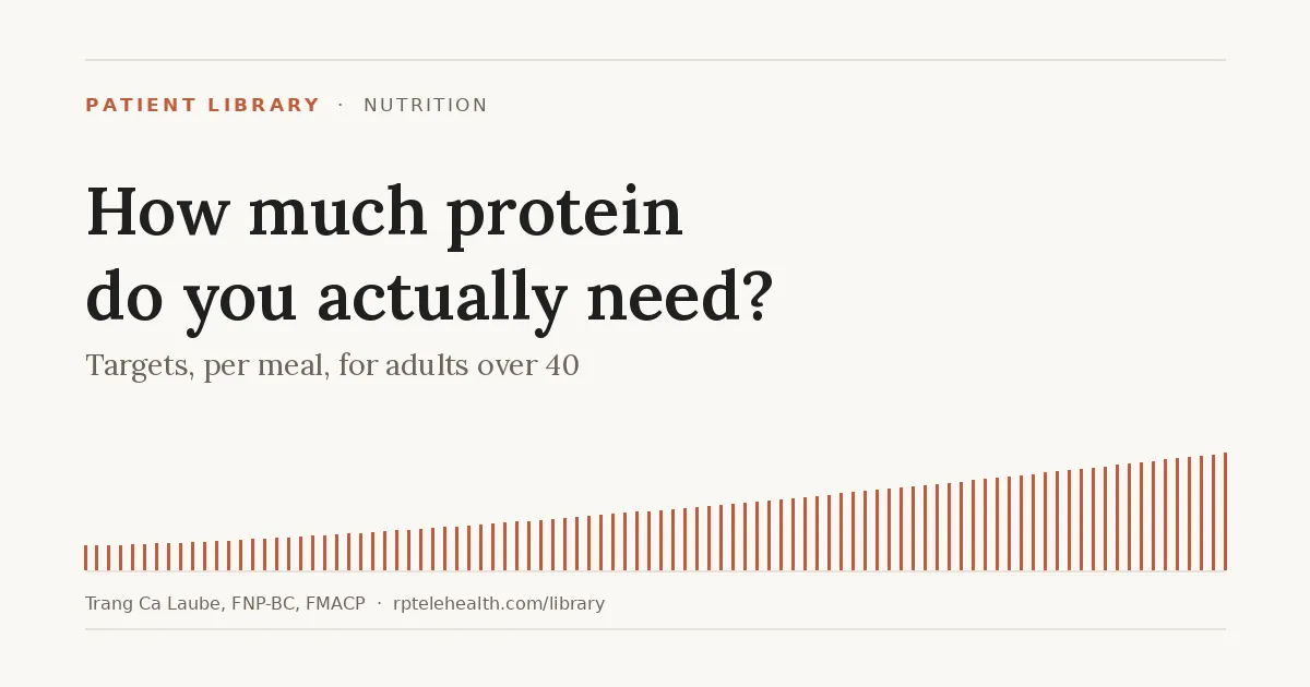 How much protein do you actually need — Reclaim Power Telehealth patient library