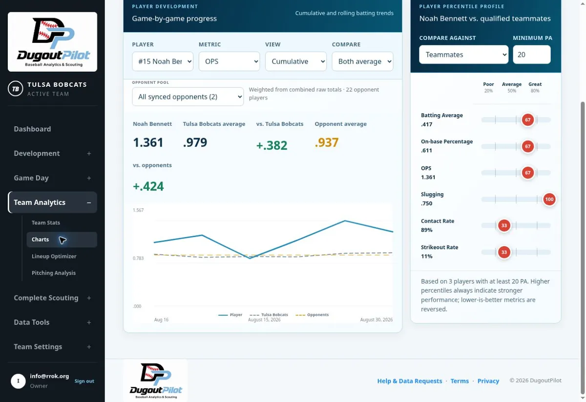 DugoutPilot player progress chart and percentile comparison in the real app