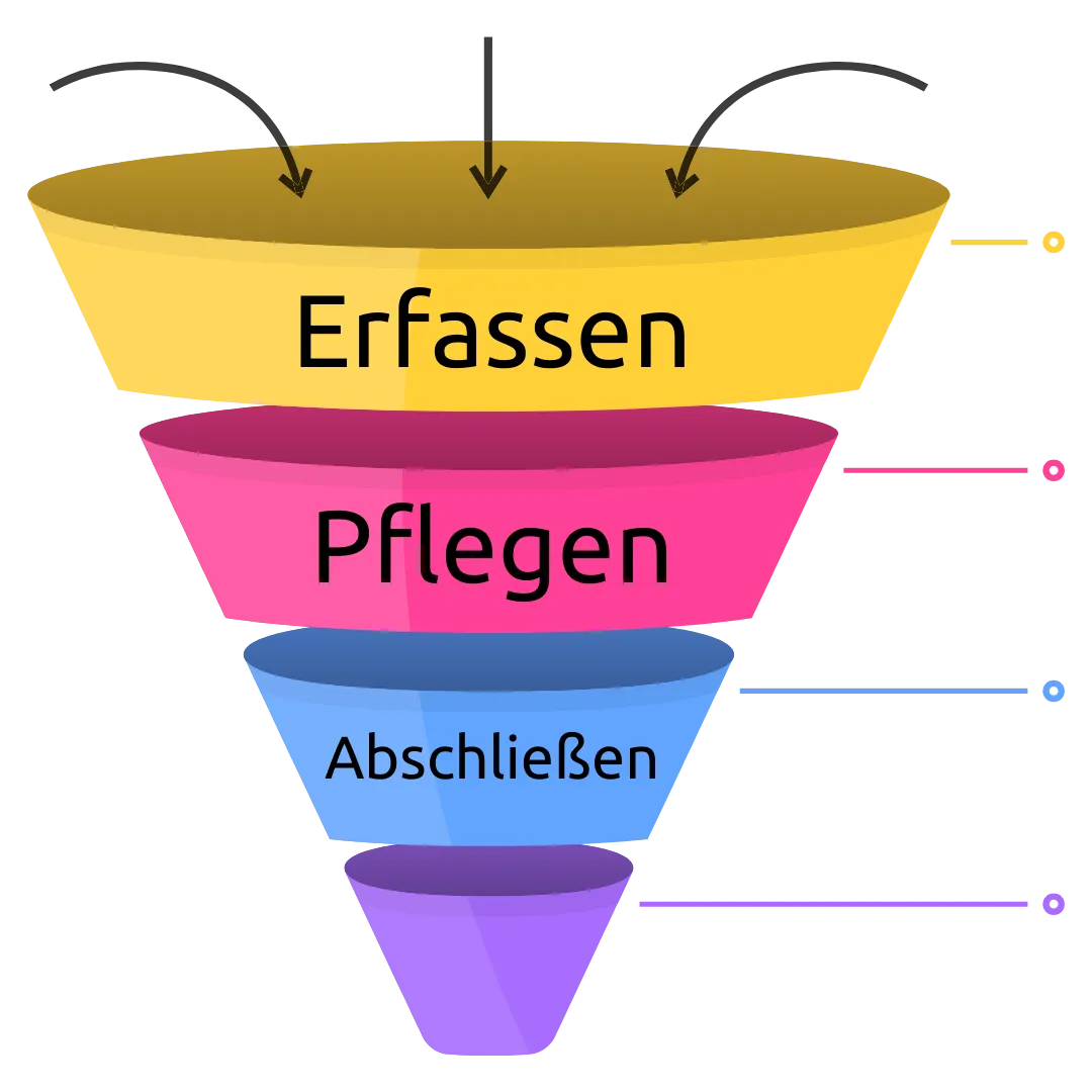 Den digitalen Marketing-Motor aufbauen