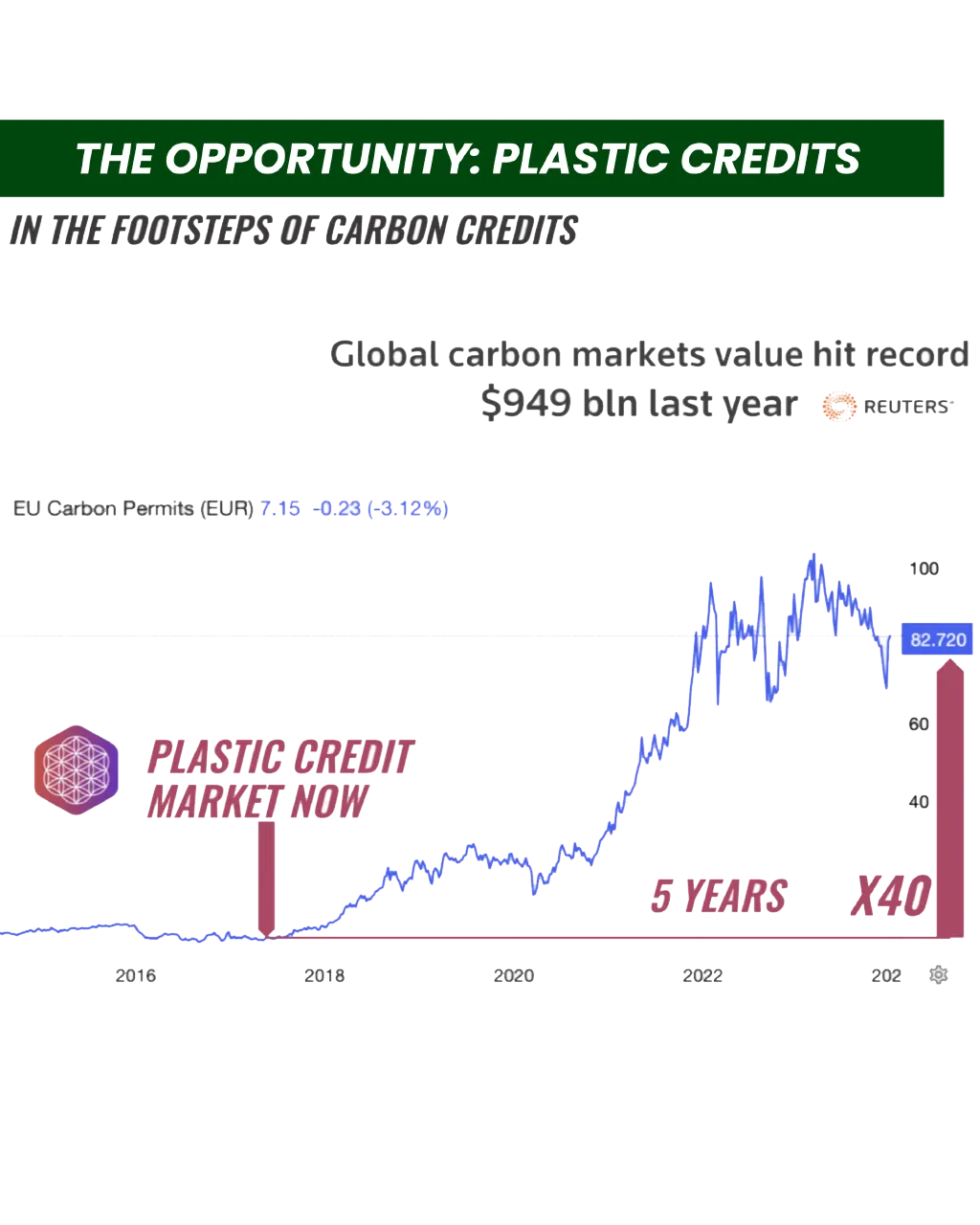 csr-plastic-credits-carbon-credits-comparison