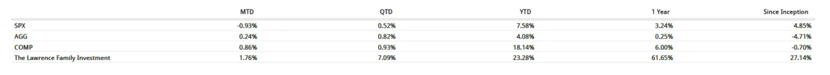 The Lawrence Family Investment