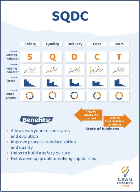 SQDC - Lean Results PRO